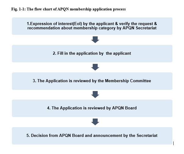 member flowchart